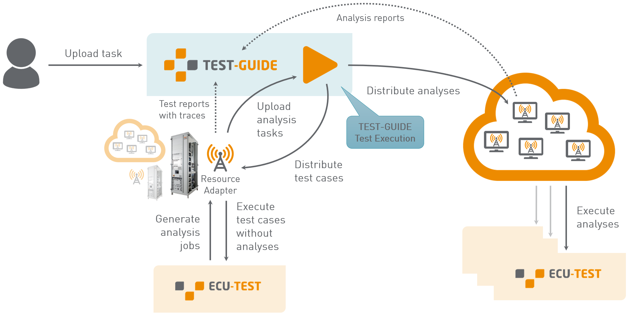 PreviewAnalysisTestExecutionFramework
