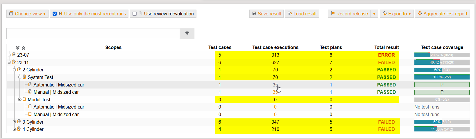 AggregatedCoverageNodes