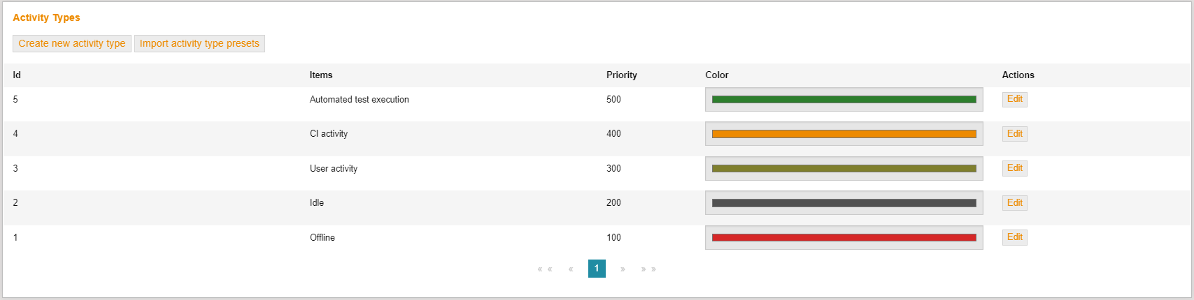 TestbenchEditActivityTypes