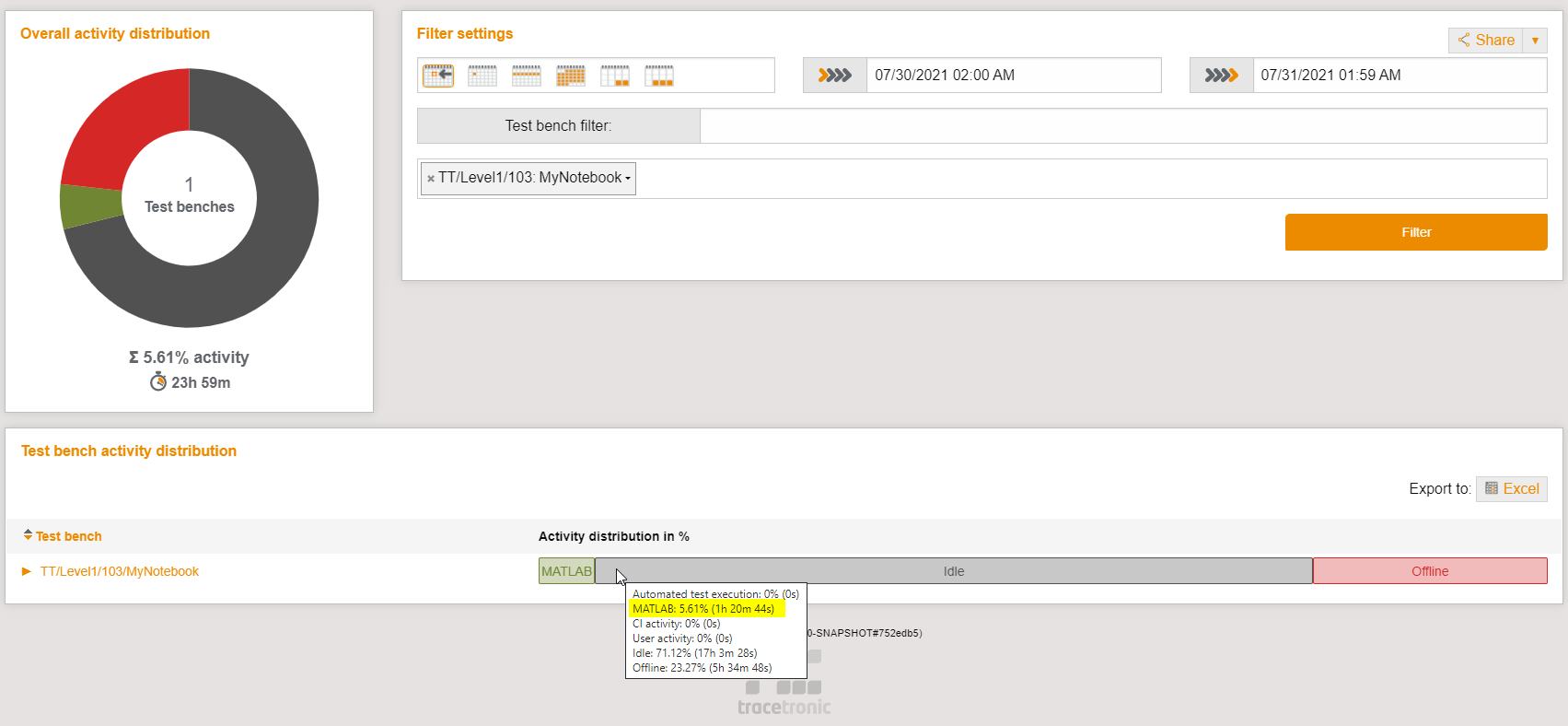 ProcessCpuLoadActivityResult
