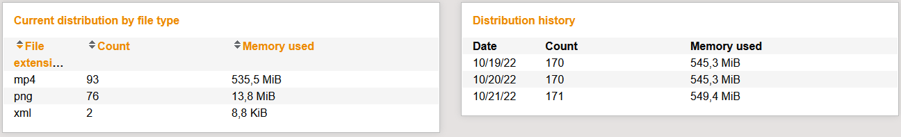 FileRepositoryUsageStatistics