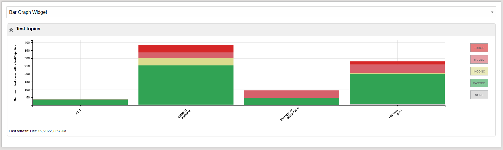 DashboardWidgetBarChart