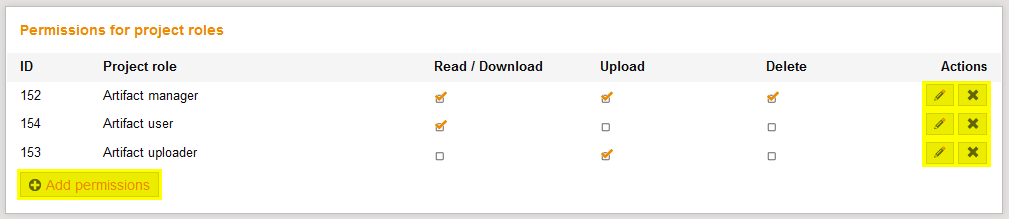 ArtfiactProjectRolePermissions