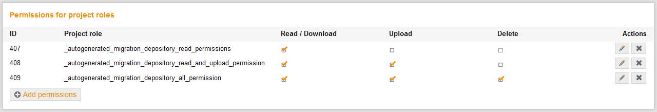 ArtfiactProjectRolePermissionsMigration