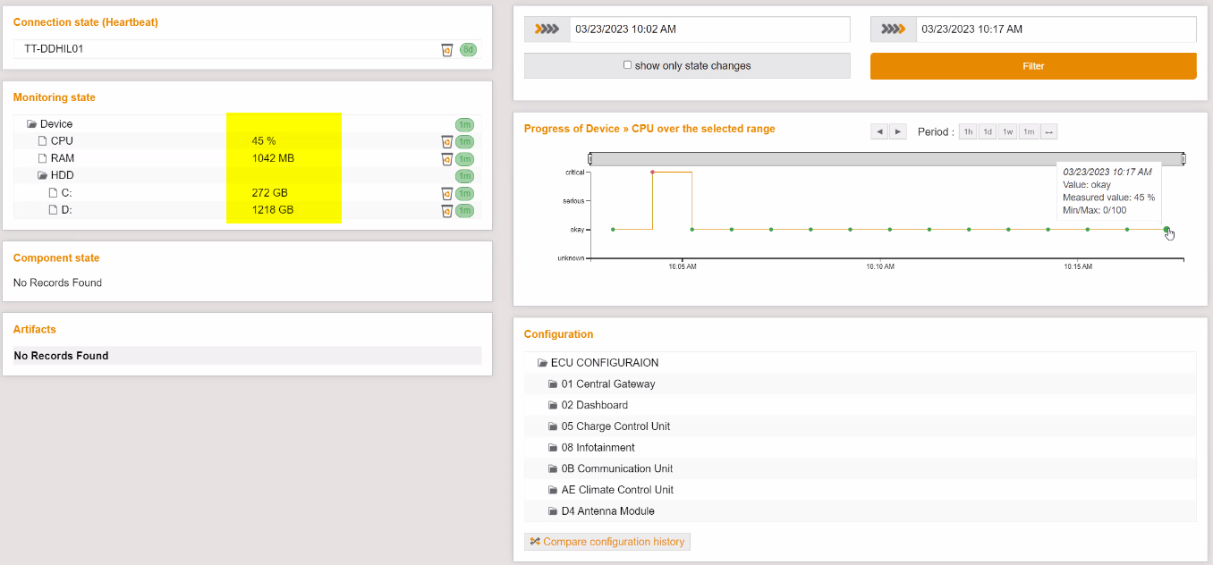 CurrentMonitoringStateValues