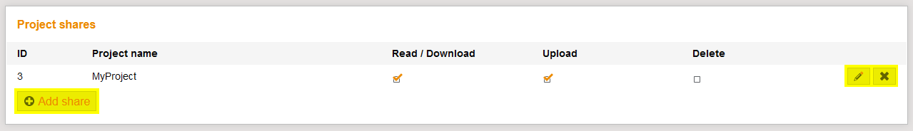 ShareArtifactOverProject