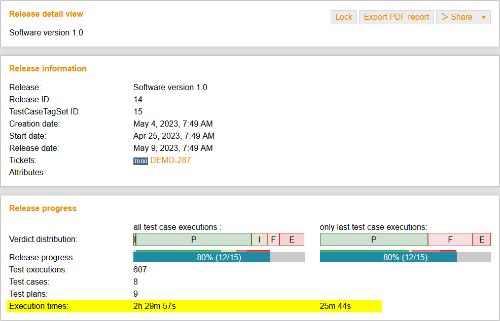 ReleaseOverviewOverTestcaseExecutionDuration