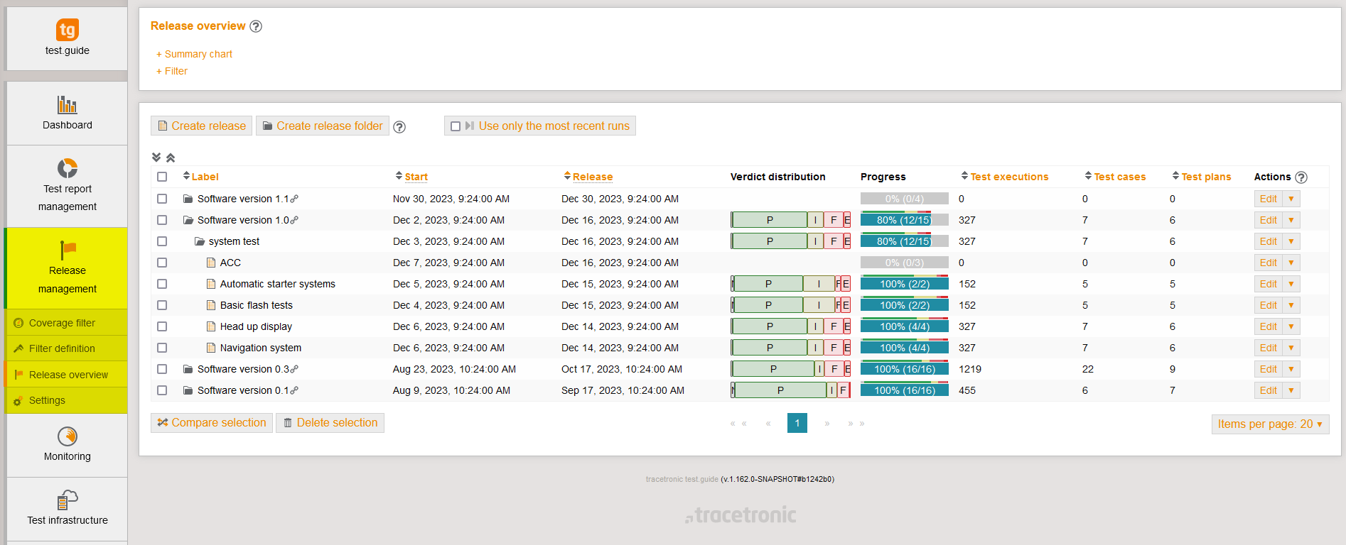 Coverage2Releasemanagement