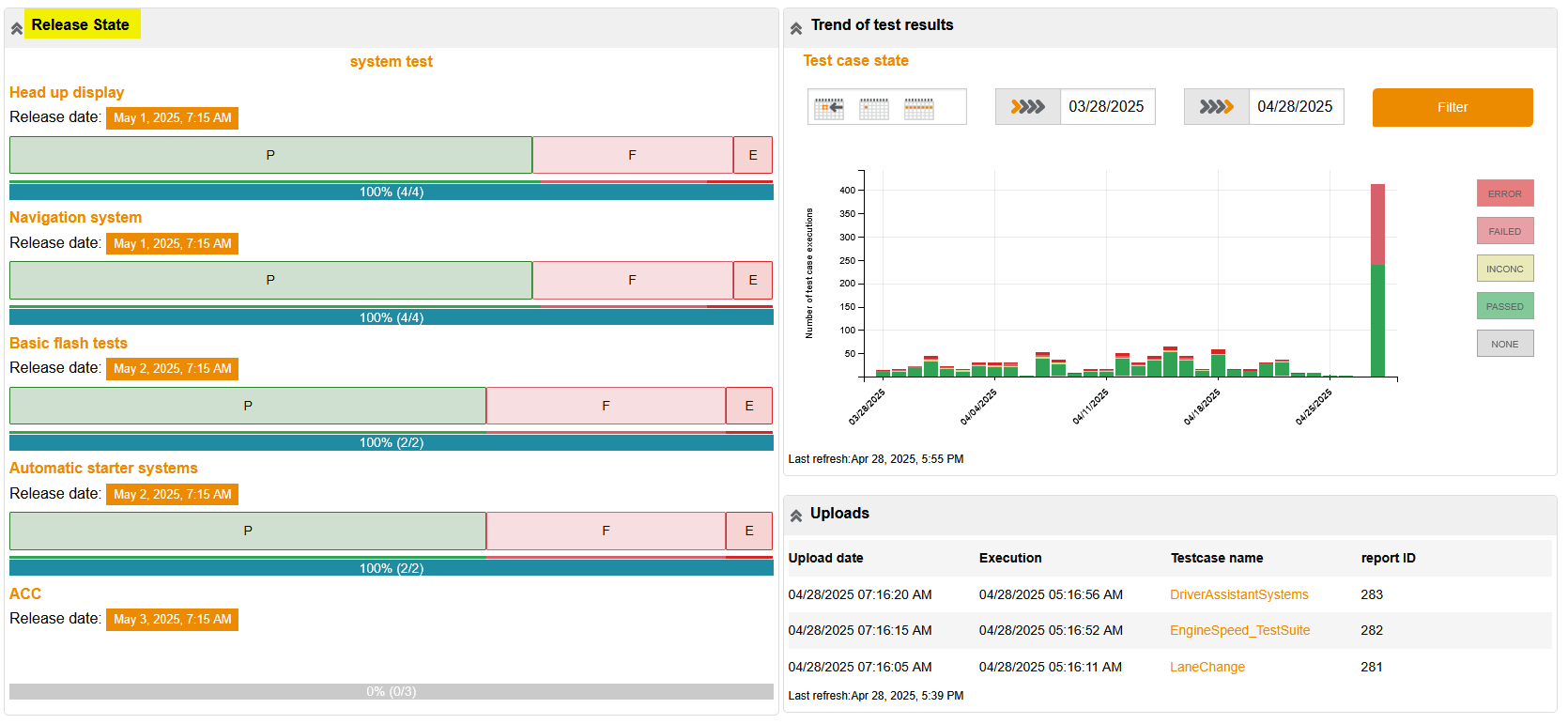 ReleaseDetailsDashboardWidget