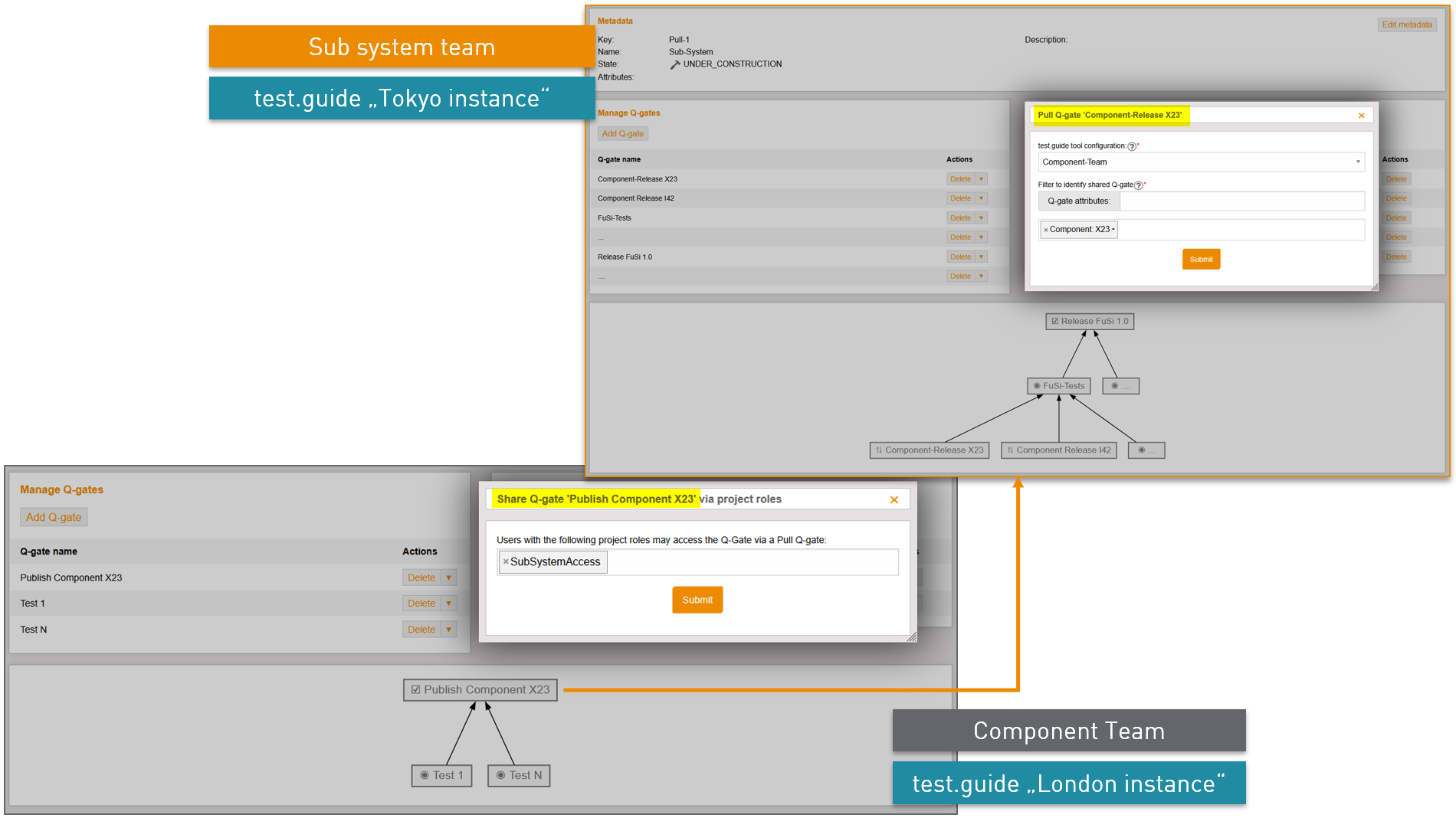SharedPulledQGateConfig