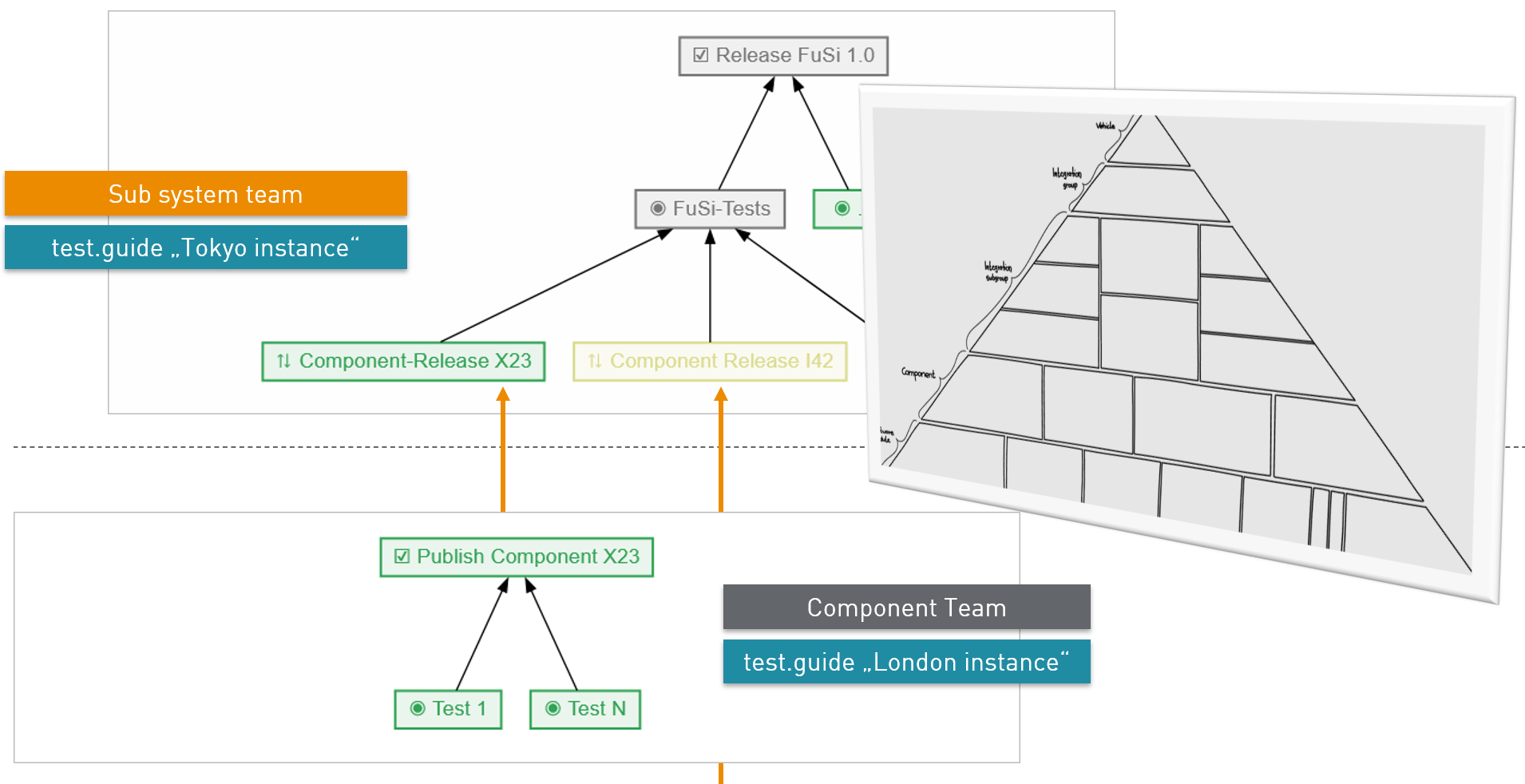 SharedPulledQGateResults