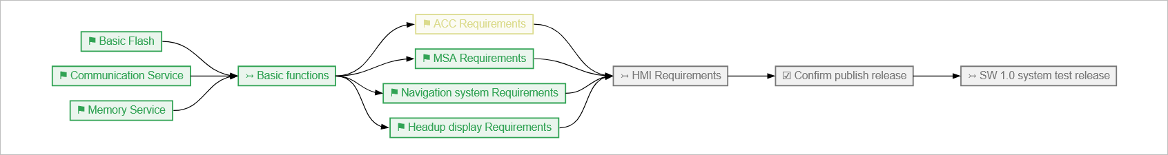 HorizontalQGateGraph