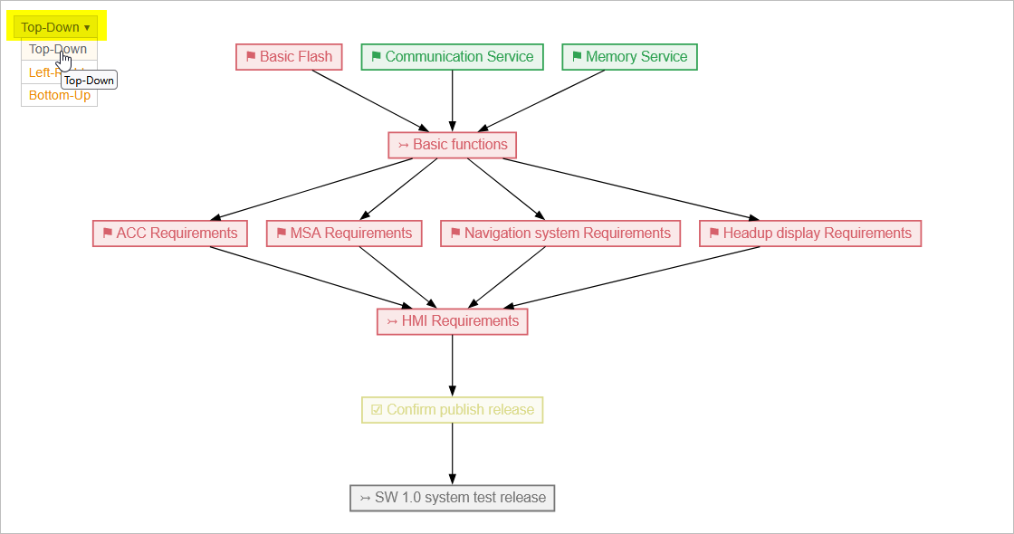 QualityGateGraphDirectionOption
