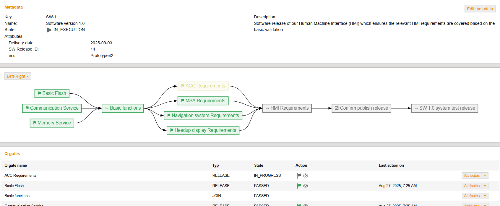 QGatePlanDetailGraphOnTop