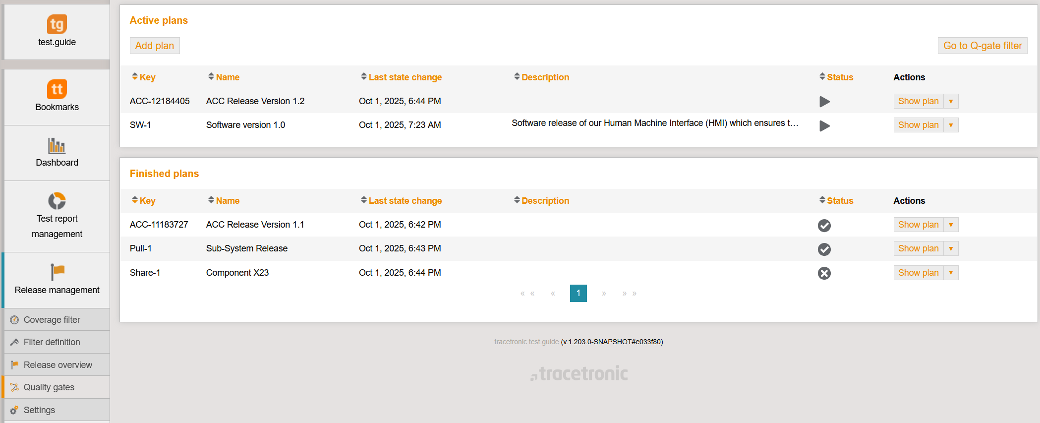 QGatePlanSplittOverview