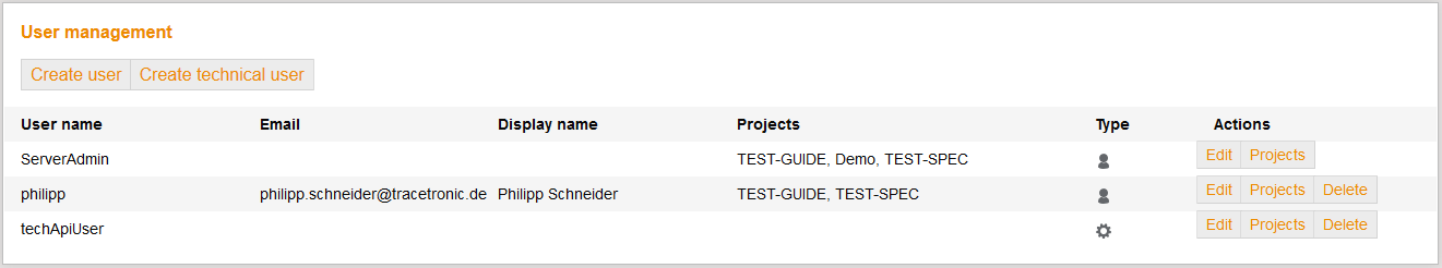 UserManagementOverview