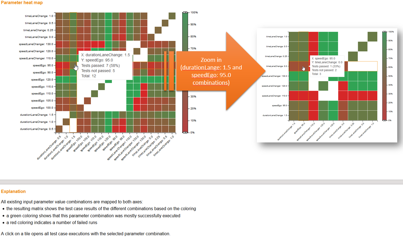 HeatMapShowCombinations