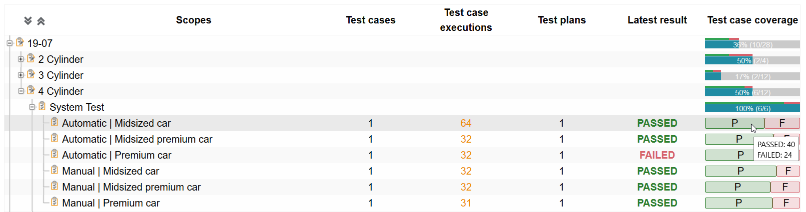 TestCoverageDistribution