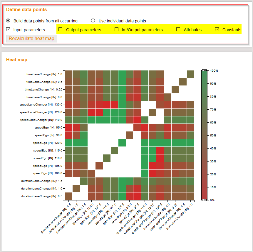 HeatmapConfiguration