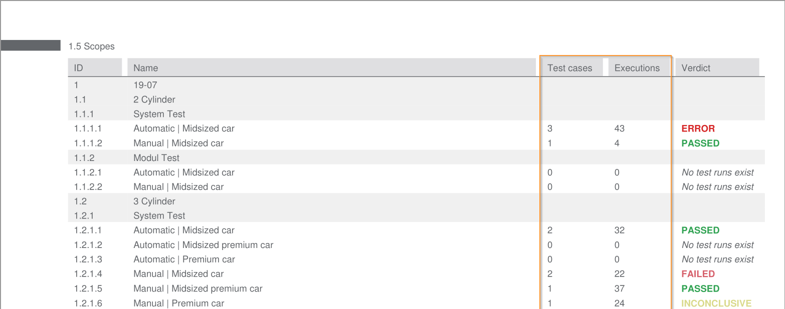 CoveragePdfWithTCsandTCRuns