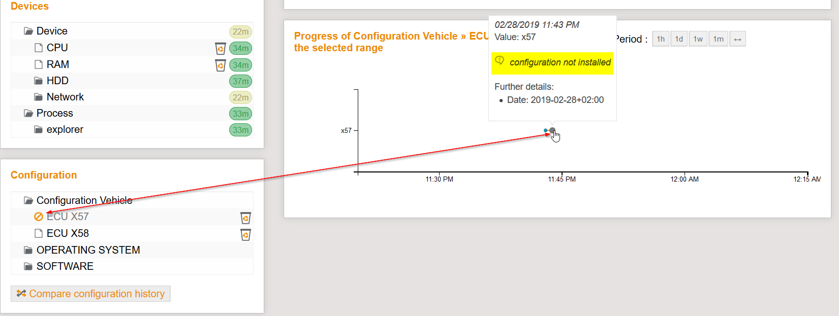HilConfigNotInstalled