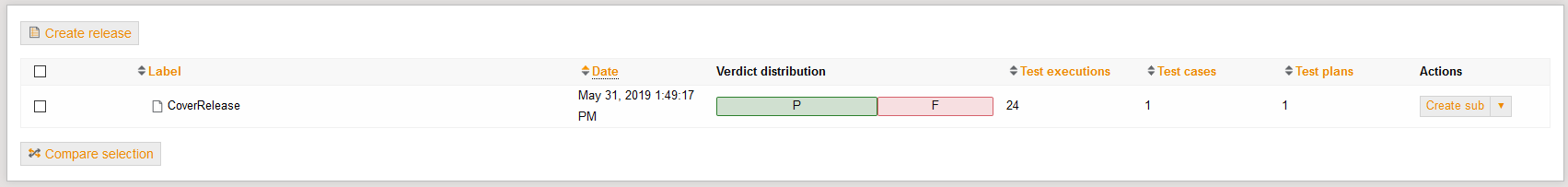 ReleaseTrain VerdictDist