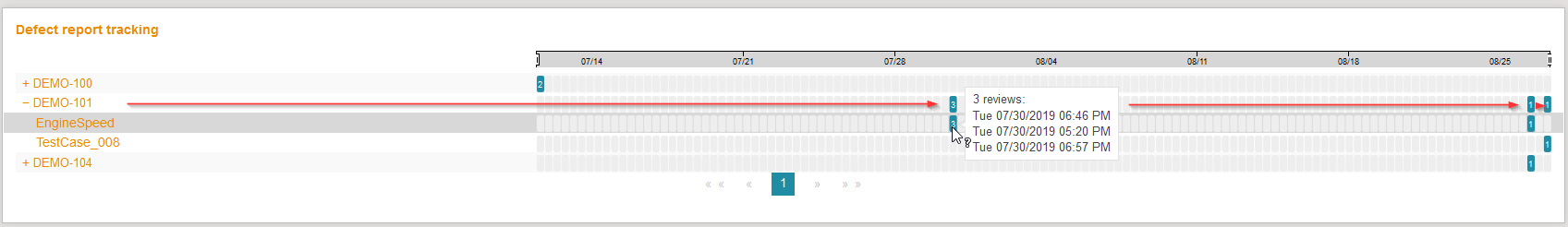 ReviewDefectReportTracking