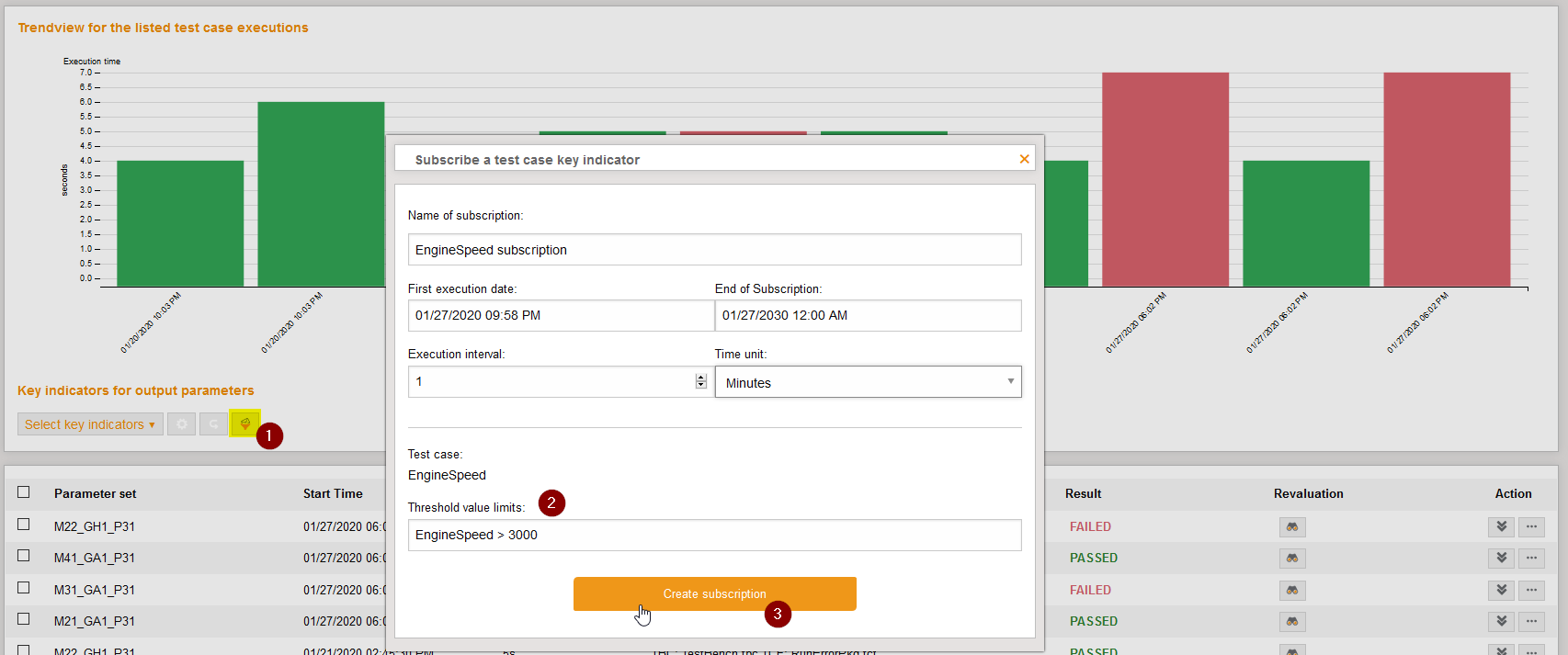 KeyIndicatorSubscriptions