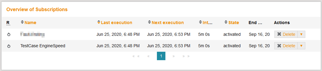 TestCaseSubscriptions
