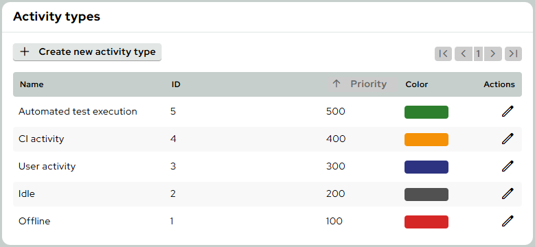 MonitoringActivityConfiguration