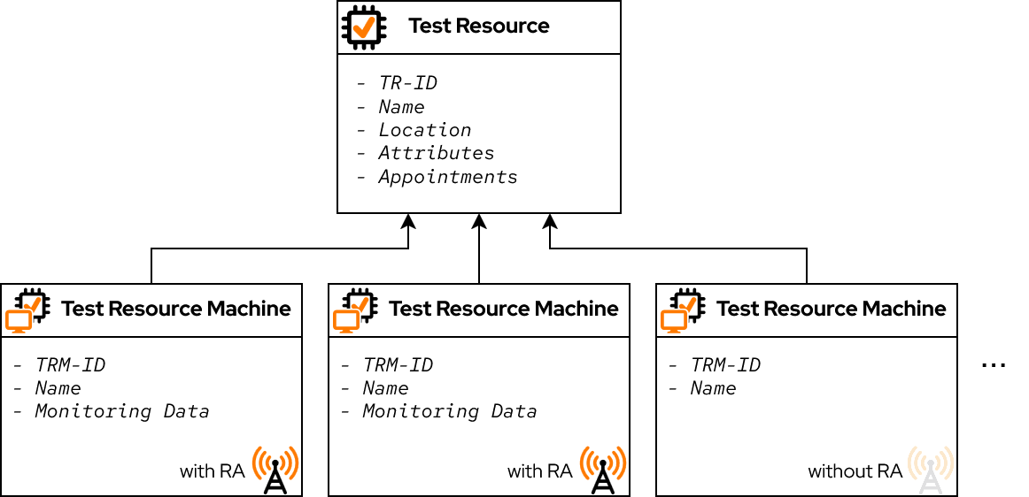 TestResourceAndTestResourceMachines